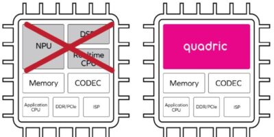 GPNPU processor IP blends NPU, DSP into new category of hybrid SoC