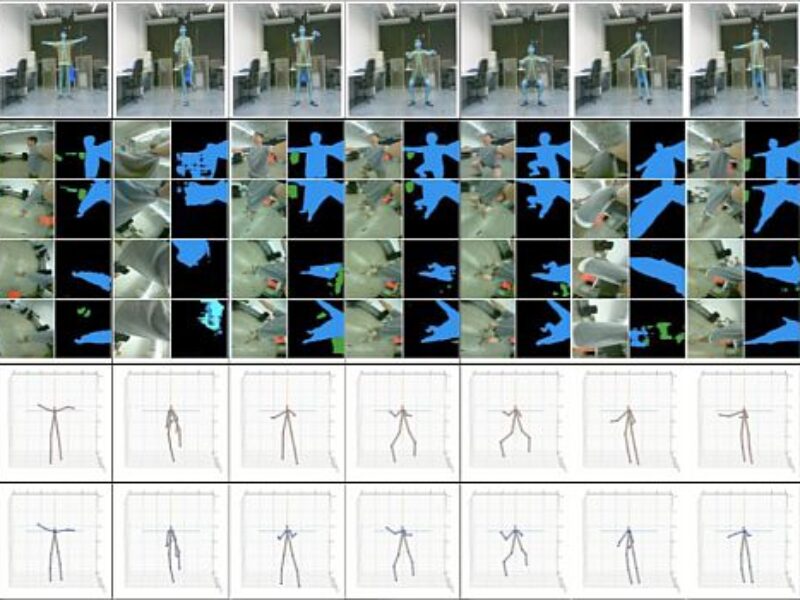 Wristband camera captures entire body in 3D