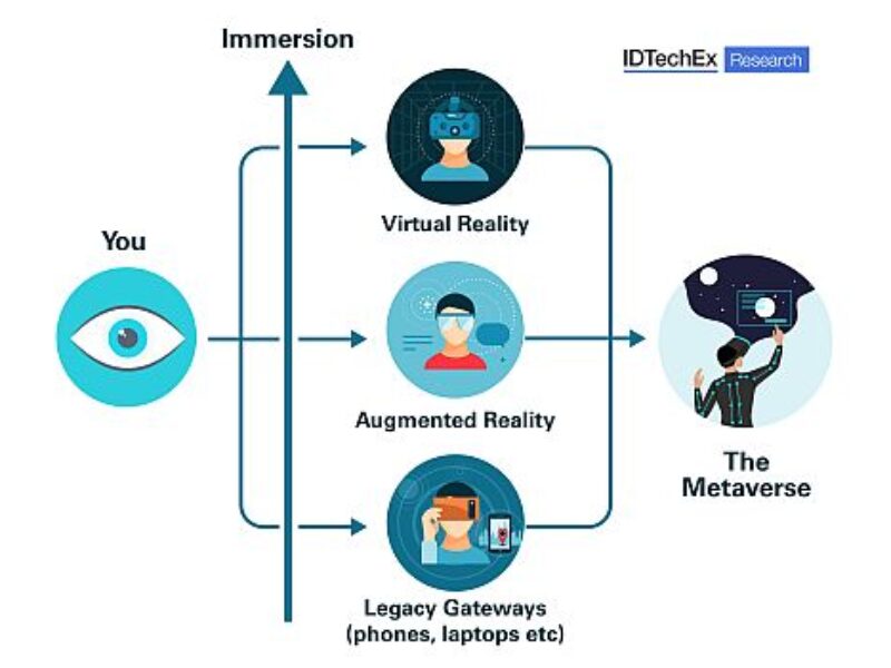 AR/VR: Three predictions for 2023