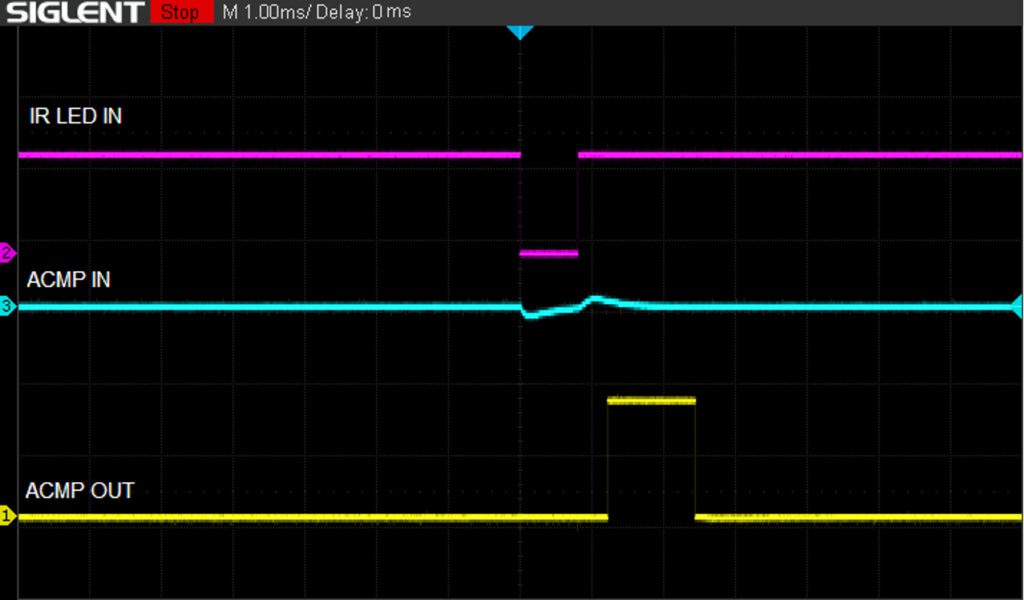 Figure 3: Waveforms showing work of hand dryer optical control part.