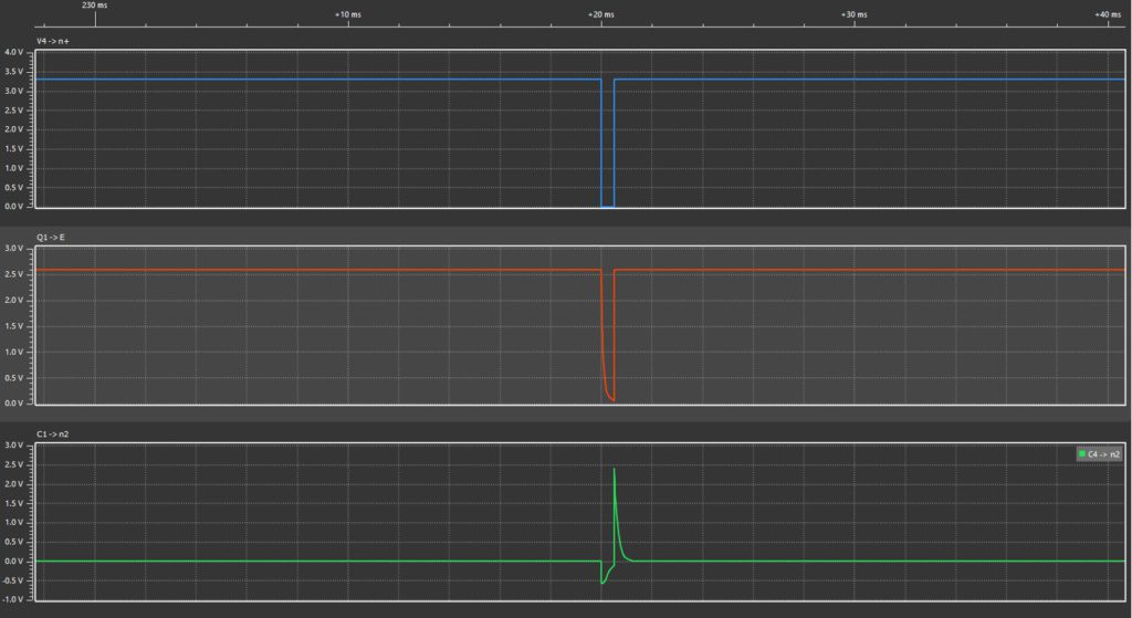 Figure 7: Simulation waveforms showing work of hand dryer optical control part.