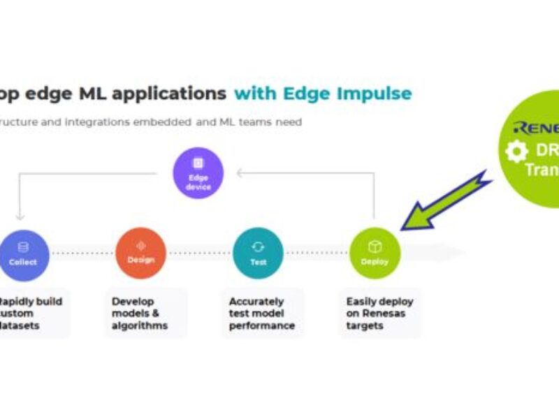 Edge Impulse, Renesas team to lower barrier to ML app development