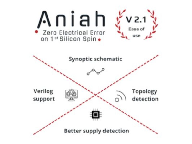 Design verification startup Aniah raises €6 million