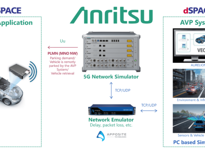 Test environment simulates automated valet parking