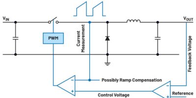 De l’importance de la commande en mode courant pour les régulateurs à découpage