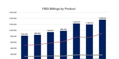 La distribution de composants allemands continue de croître