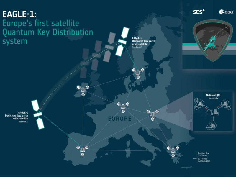 SES signs deal to launch European quantum crypto satellite