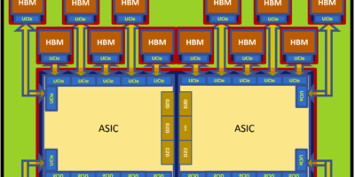 Eliyan raises $40m to shake up chiplet interconnect
