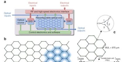 Photonic FPGA startup appoints former Xilinx exec as CEO