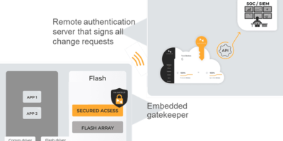 Built-in cybersecurity for Renesas smart meter chips