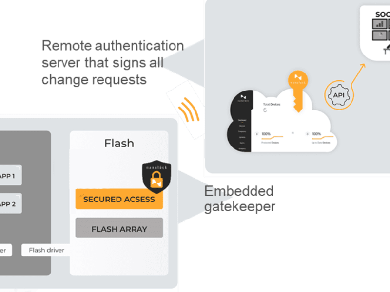 Built-in cybersecurity for Renesas smart meter chips
