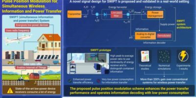 Simultaneous wireless information, power transfer advances for IoT