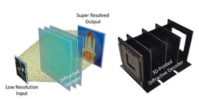 AI-designed material enables super-resolution display