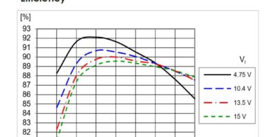 Two-phase voltage regulator module boosts efficiency
