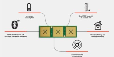 Bluetooth Angle-of-Arrival antenna board for commercial tracking