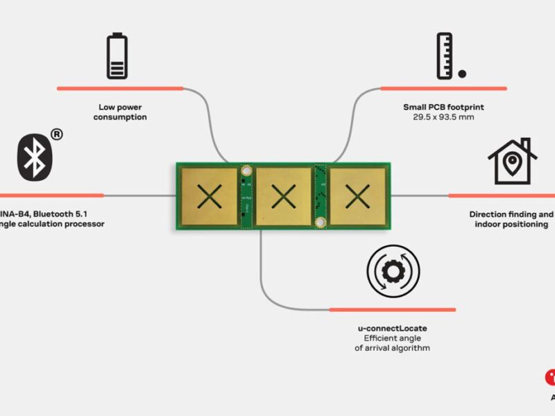 Bluetooth Angle-of-Arrival antenna board for commercial tracking