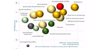 Scorecard for IEEE Computer Society’s 2022 tech predictions