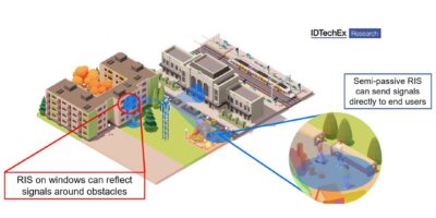 Metamaterials offer potential in mmWave 5G and beyond
