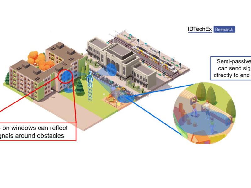 Metamaterials offer potential in mmWave 5G and beyond