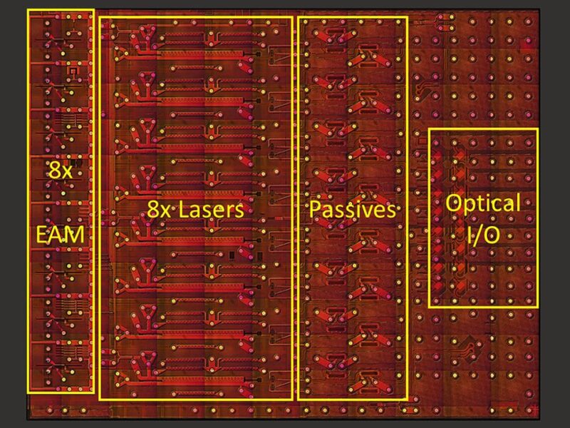 First 800G DR8 photonics IC design for datacenters