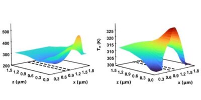 High-speed semiconductor device models compared