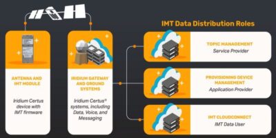 Next-gen satellite IoT data service simplifies connections