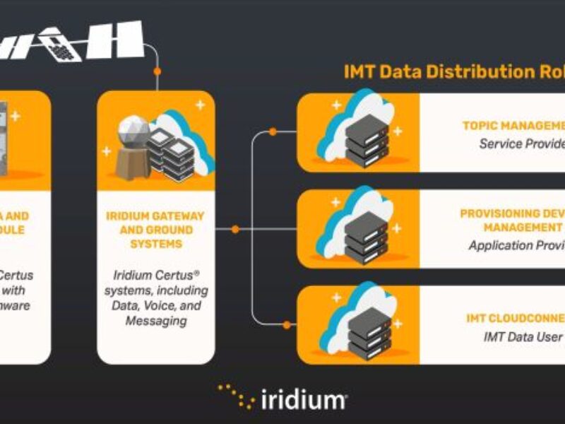 Next-gen satellite IoT data service simplifies connections