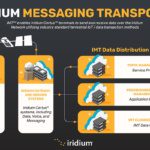 Iridium launches data service for satellite IoT