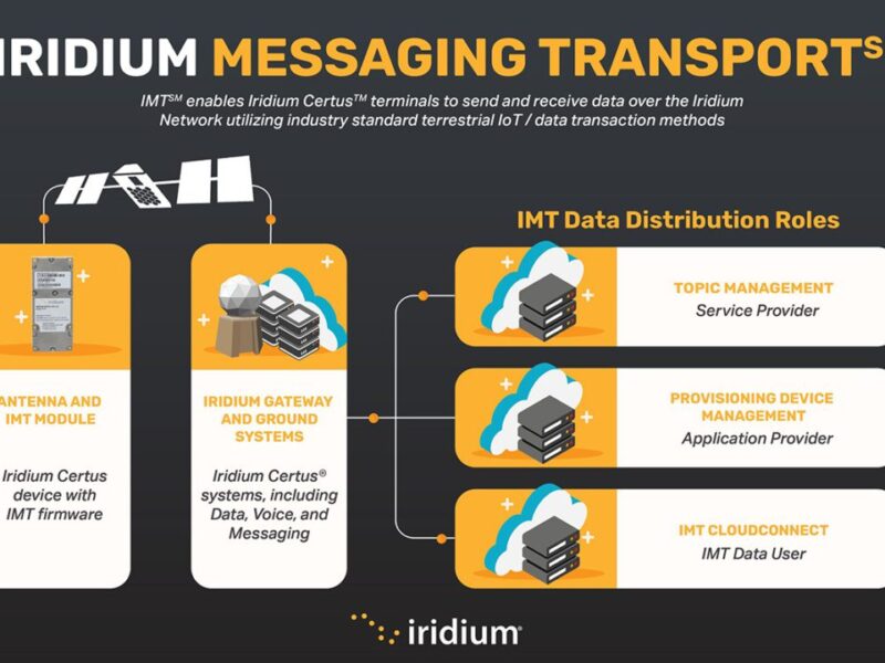 Iridium launches data service for satellite IoT