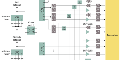 Optimiser les paramètres SWaP dans les chaînes de signaux RF hautes performances