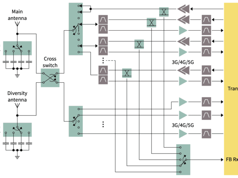 Optimiser les paramètres SWaP dans les chaînes de signaux RF hautes performances