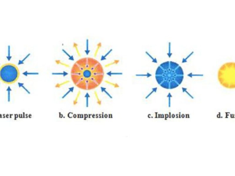 Reports: Nuclear fusion net energy gain breakthrough achieved