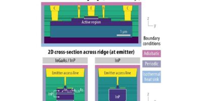 Simulation framework predicts thermal transport in 5G/6G RF devices