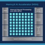 At-memory AI startup MemryX heads to India