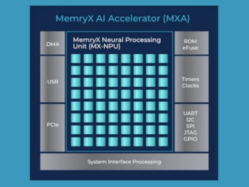 At-memory AI startup MemryX heads to India