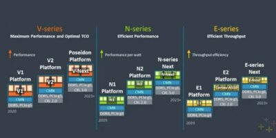 ARM refuse ses licences de processeur Neoverse V series à Alibaba