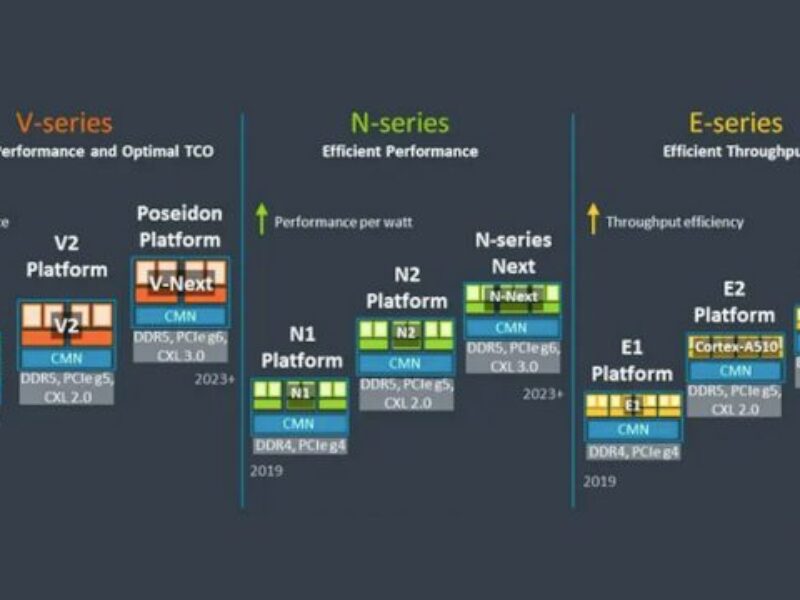 ARM refuse ses licences de processeur Neoverse V series à Alibaba