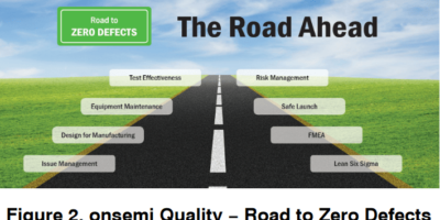 Silicon Carbide (SiC) − From Challenging Material to Robust Reliability