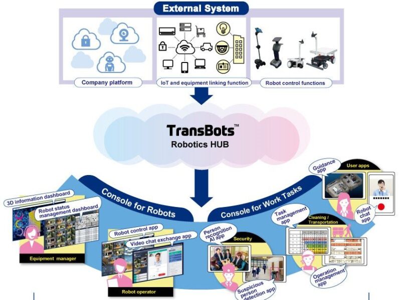 AI system enables multiple robots to recognize people