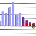 UK distributors warn of stockpiling