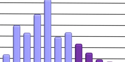 UK distributors warn of stockpiling