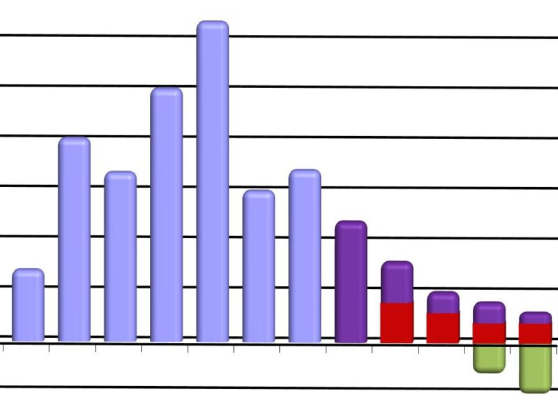UK distributors warn of stockpiling