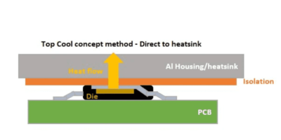 Top-side cooling simplifies design and reduces cost for compact power solutions