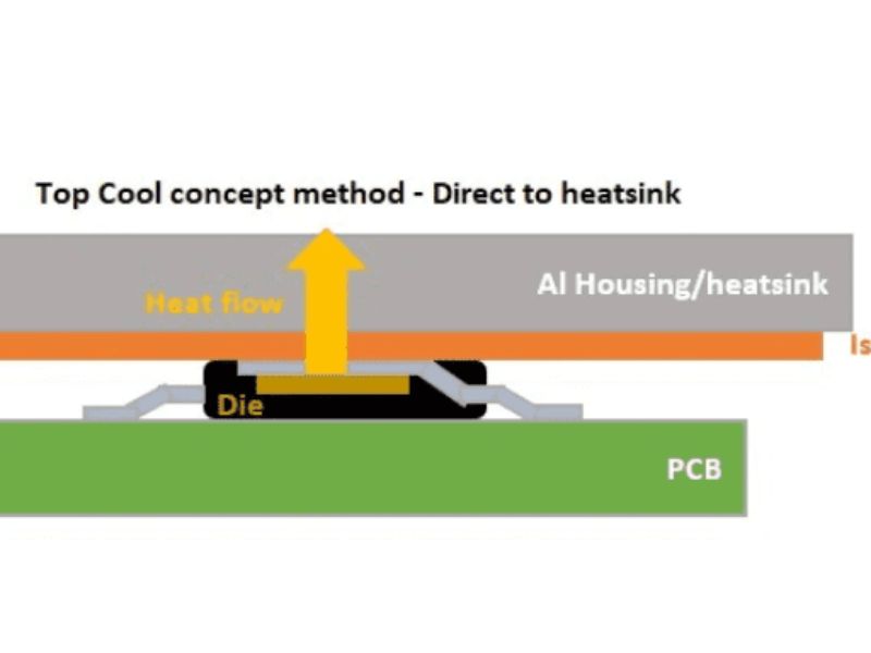 Top-side cooling simplifies design and reduces cost for compact power solutions