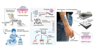 Spray-on smart skin rapidly understands hand tasks
