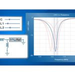 EM simulation software introduces matching network design