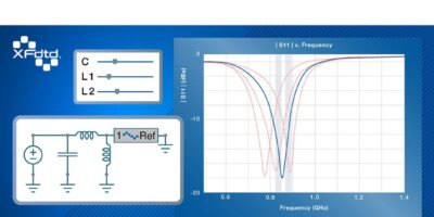 EM simulation software introduces matching network design