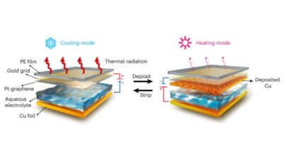 Temp-sensing smart building material changes color to save energy