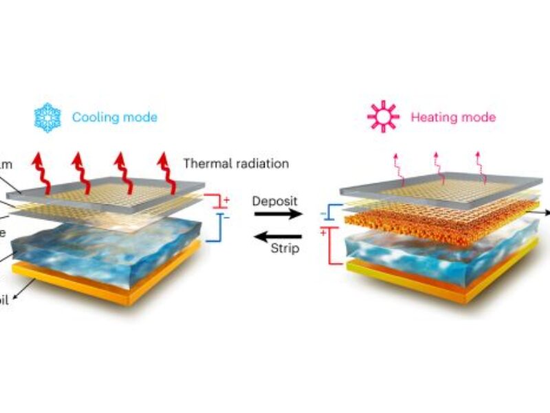 Temp-sensing smart building material changes color to save energy