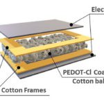 Wearable pressure sensor works over broad range